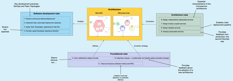 Microservices rules #7: Design loosely design-time coupled services - part 2